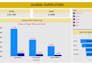 create interactive power bi dashboards